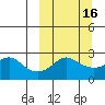 Apoon Mouth tide chart for Tuesday, March 16, 2021