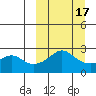 Apoon Mouth tide chart for Wednesday, March 17, 2021