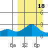 Apoon Mouth tide chart for Thursday, March 18, 2021