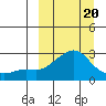 Apoon Mouth tide chart for Saturday, March 20, 2021