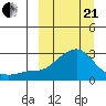 Apoon Mouth tide chart for Sunday, March 21, 2021
