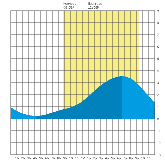Apoon Mouth tide chart for Tuesday, March 23, 2021