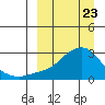 Apoon Mouth tide chart for Tuesday, March 23, 2021