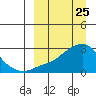 Apoon Mouth tide chart for Thursday, March 25, 2021