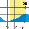 Apoon Mouth tide chart for Friday, March 26, 2021