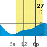 Apoon Mouth tide chart for Saturday, March 27, 2021