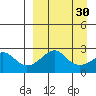 Apoon Mouth tide chart for Tuesday, March 30, 2021