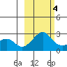Apoon Mouth tide chart for Thursday, March 4, 2021