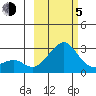Apoon Mouth tide chart for Friday, March 5, 2021