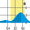Apoon Mouth tide chart for Saturday, March 6, 2021