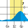 Apoon Mouth tide chart for Sunday, March 7, 2021