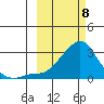 Apoon Mouth tide chart for Monday, March 8, 2021
