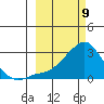 Apoon Mouth tide chart for Tuesday, March 9, 2021
