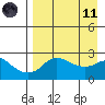 Apoon Mouth tide chart for Sunday, April 11, 2021