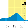 Apoon Mouth tide chart for Thursday, April 15, 2021