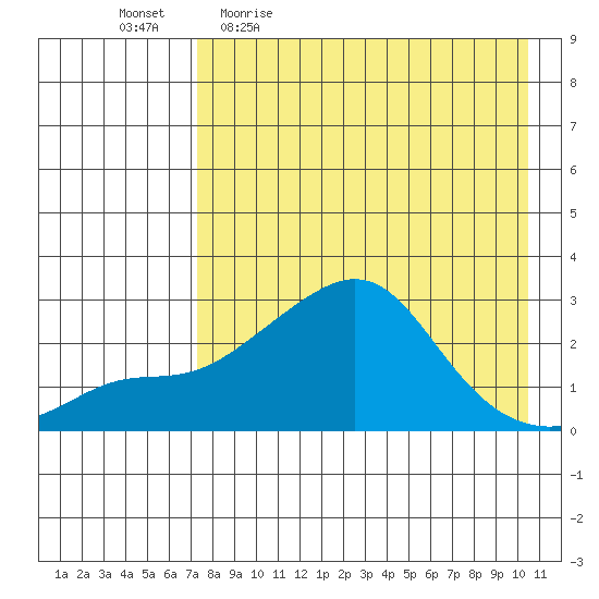 Apoon Mouth tide chart for Friday, April 16, 2021