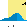 Apoon Mouth tide chart for Friday, April 16, 2021