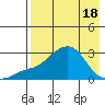 Apoon Mouth tide chart for Sunday, April 18, 2021