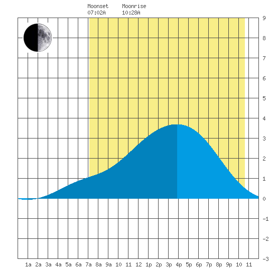 Apoon Mouth tide chart for Monday, April 19, 2021