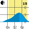 Apoon Mouth tide chart for Monday, April 19, 2021