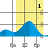 Apoon Mouth tide chart for Thursday, April 1, 2021