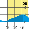 Apoon Mouth tide chart for Friday, April 23, 2021