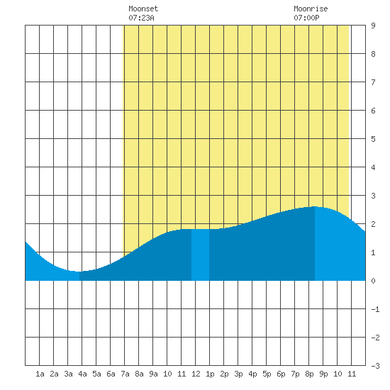 Apoon Mouth tide chart for Saturday, April 24, 2021