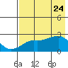 Apoon Mouth tide chart for Saturday, April 24, 2021