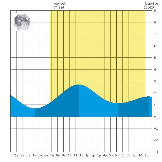 Apoon Mouth tide chart for Monday, April 26, 2021