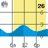 Apoon Mouth tide chart for Monday, April 26, 2021