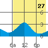Apoon Mouth tide chart for Tuesday, April 27, 2021