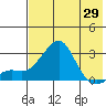 Apoon Mouth tide chart for Thursday, April 29, 2021
