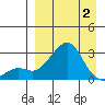 Apoon Mouth tide chart for Friday, April 2, 2021