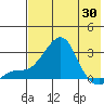 Apoon Mouth tide chart for Friday, April 30, 2021