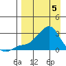 Apoon Mouth tide chart for Monday, April 5, 2021