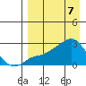 Apoon Mouth tide chart for Wednesday, April 7, 2021