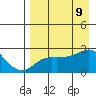 Apoon Mouth tide chart for Friday, April 9, 2021