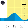 Apoon Mouth tide chart for Tuesday, May 11, 2021