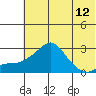 Apoon Mouth tide chart for Wednesday, May 12, 2021