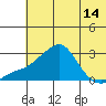 Apoon Mouth tide chart for Friday, May 14, 2021