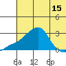 Apoon Mouth tide chart for Saturday, May 15, 2021