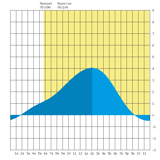 Apoon Mouth tide chart for Sunday, May 16, 2021