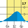 Apoon Mouth tide chart for Monday, May 17, 2021