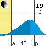 Apoon Mouth tide chart for Wednesday, May 19, 2021