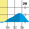 Apoon Mouth tide chart for Thursday, May 20, 2021