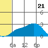 Apoon Mouth tide chart for Friday, May 21, 2021