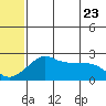 Apoon Mouth tide chart for Sunday, May 23, 2021