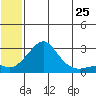 Apoon Mouth tide chart for Tuesday, May 25, 2021