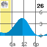 Apoon Mouth tide chart for Wednesday, May 26, 2021