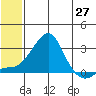 Apoon Mouth tide chart for Thursday, May 27, 2021